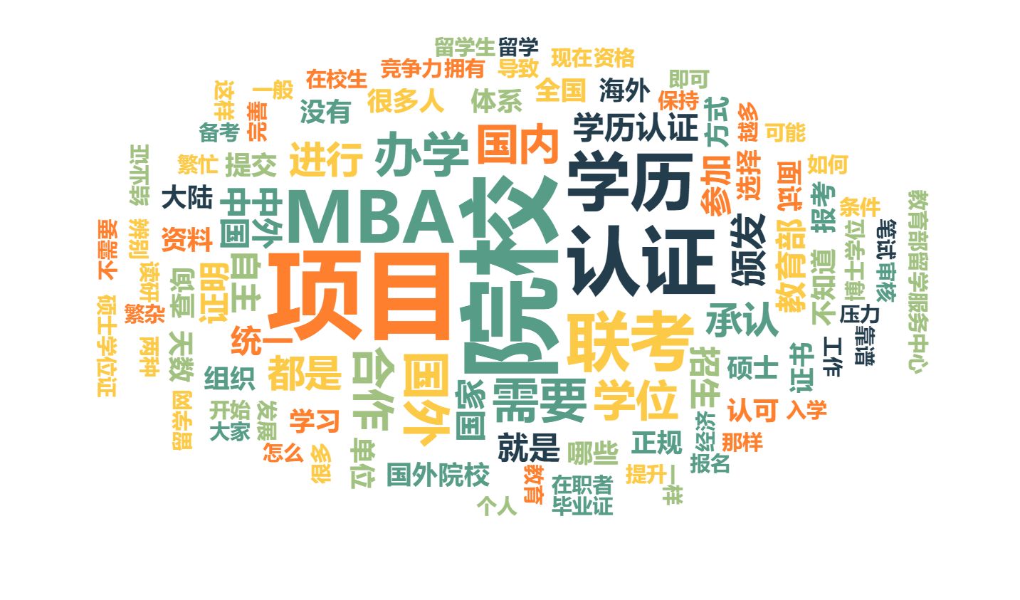 免联考mba